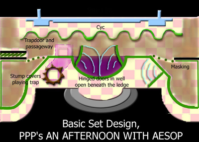 Set Design by Vatican Lokey